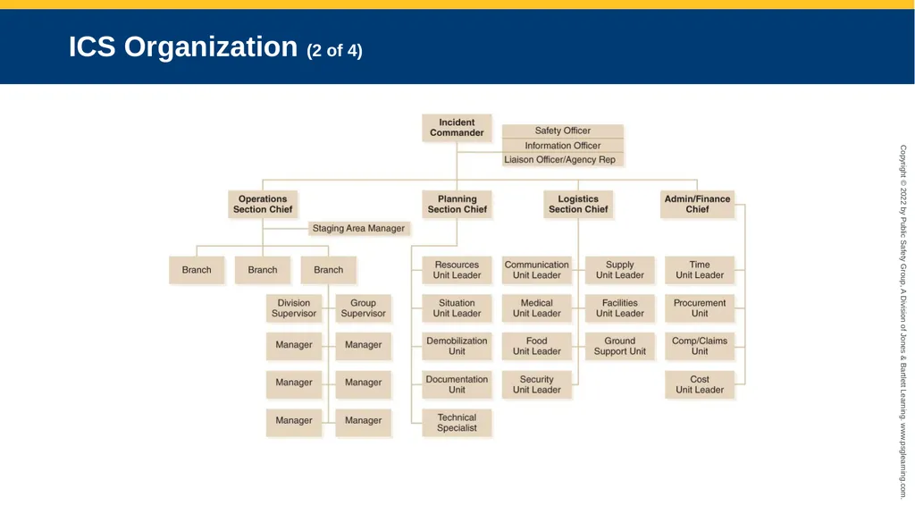 Vehicle Rescue Incident Awareness CHAPTER 2 - slide 31 of 82