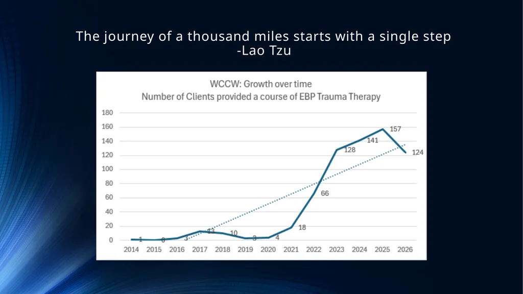 Evidence Based Treatment to Improve Client, Staff, - slide 38 of 47