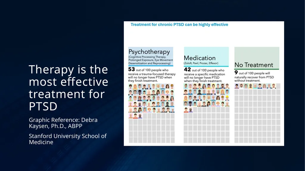Evidence Based Treatment to Improve Client, Staff, - slide 16 of 47