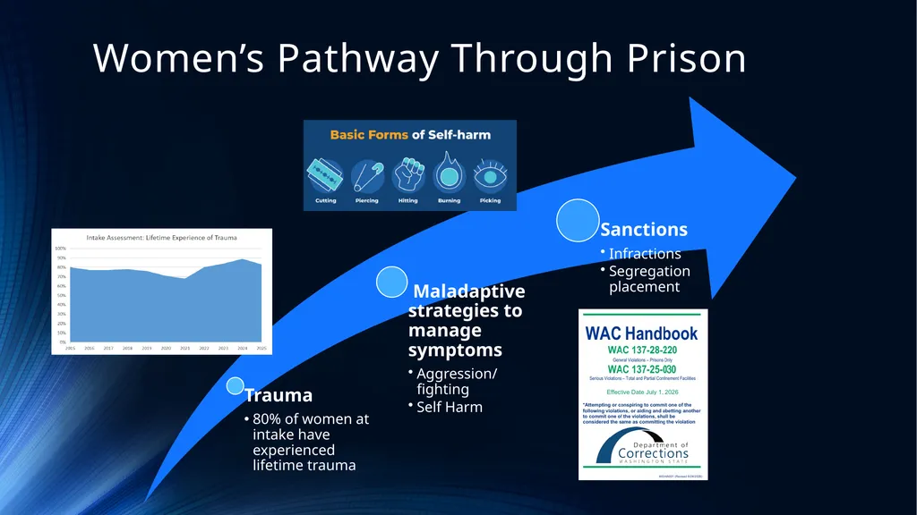 Evidence Based Treatment to Improve Client, Staff, - slide 8 of 47