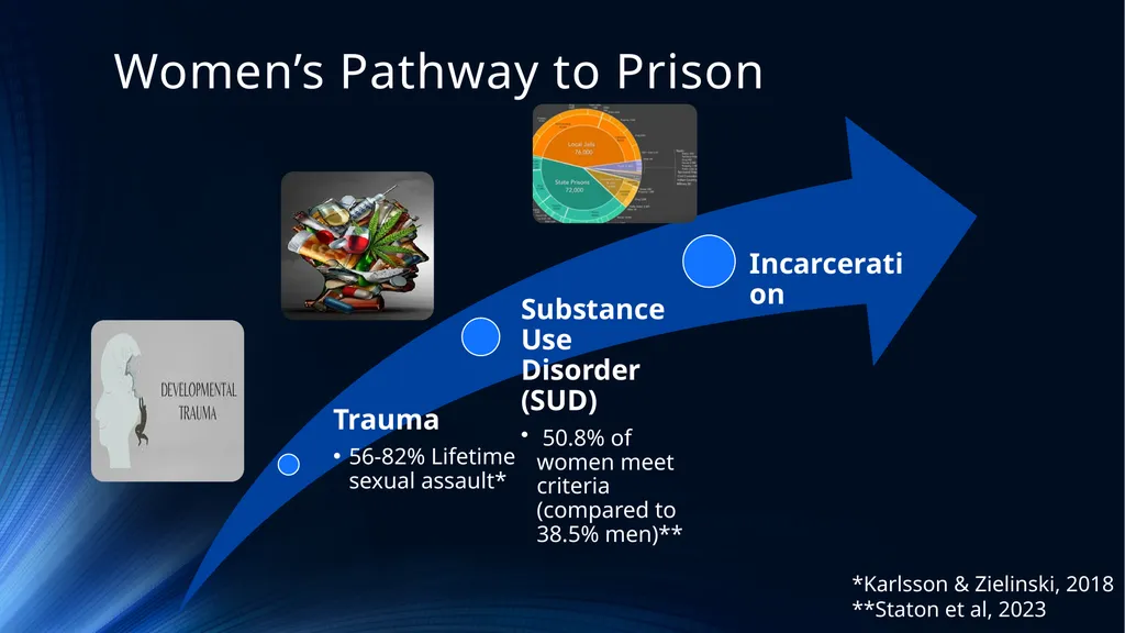 Evidence Based Treatment to Improve Client, Staff, - slide 7 of 47