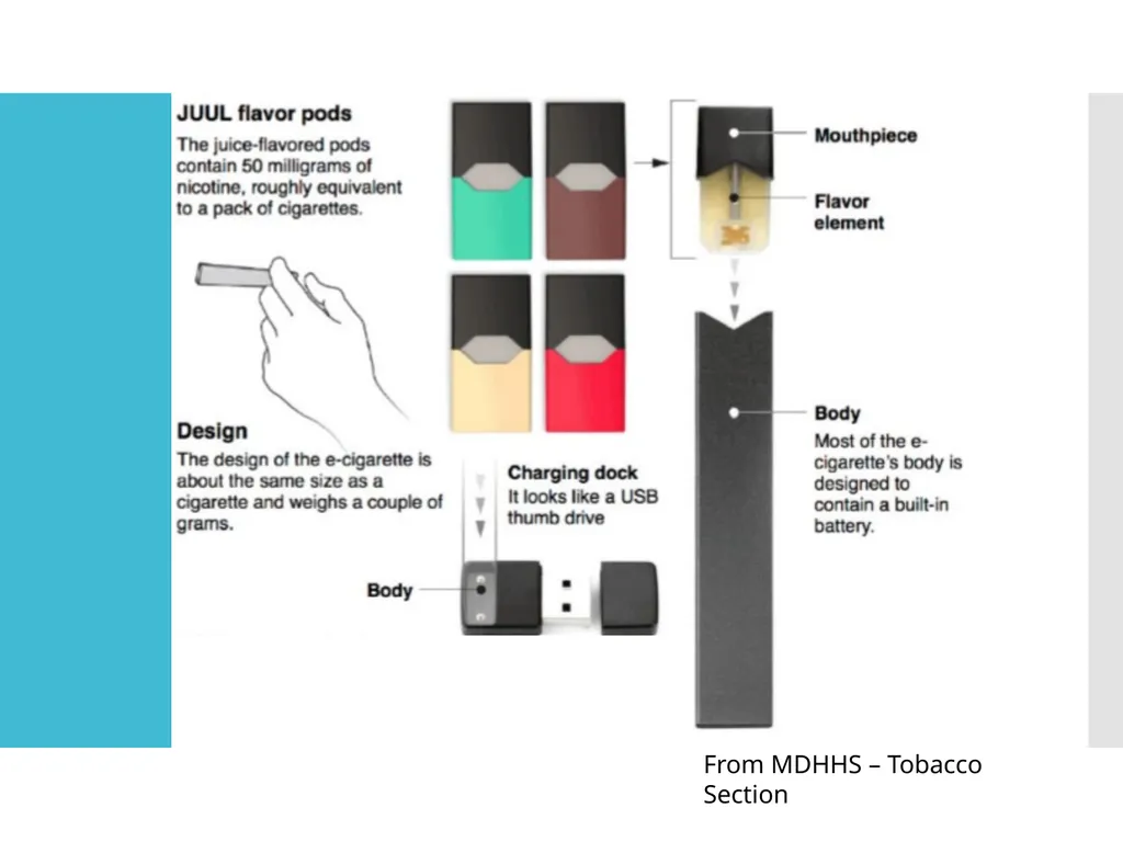 Know the Risks VAPING and E-CIGARETTES After This - slide 5 of 28