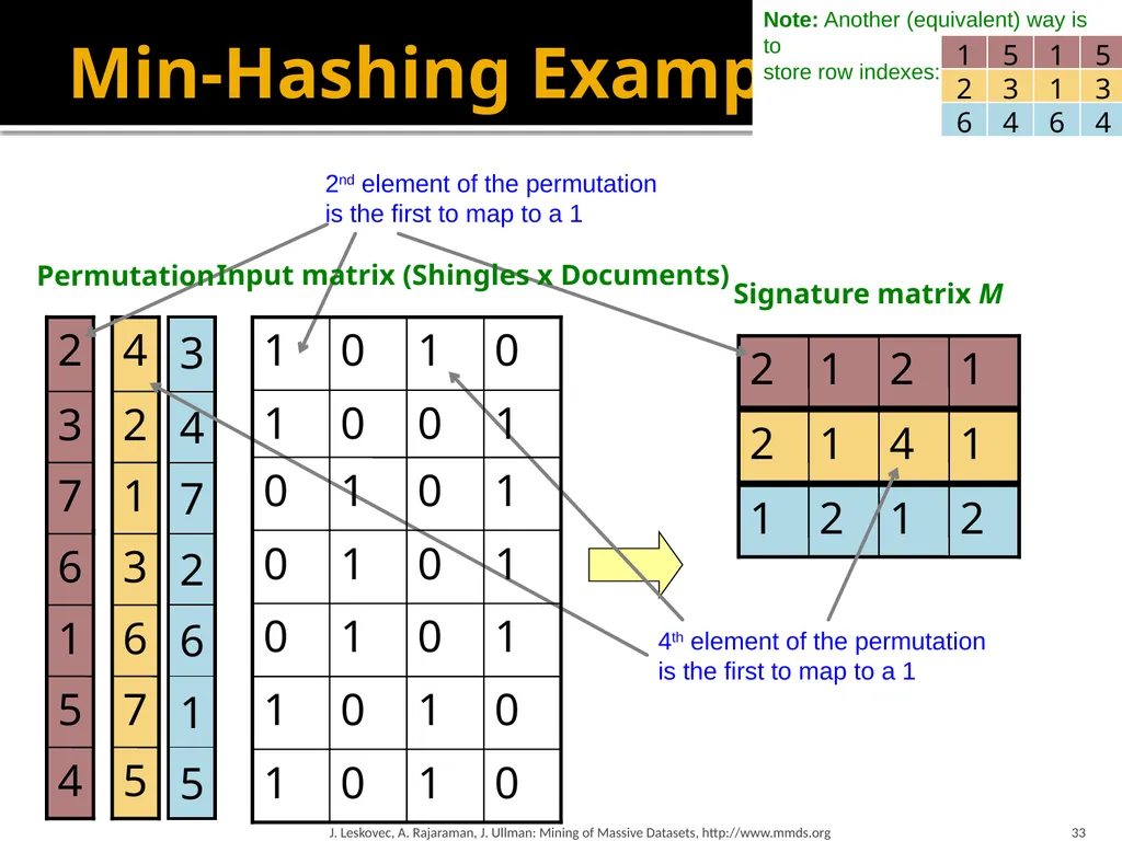 Finding Similar Items: Locality Sensitive Hashing - slide 33 of 58