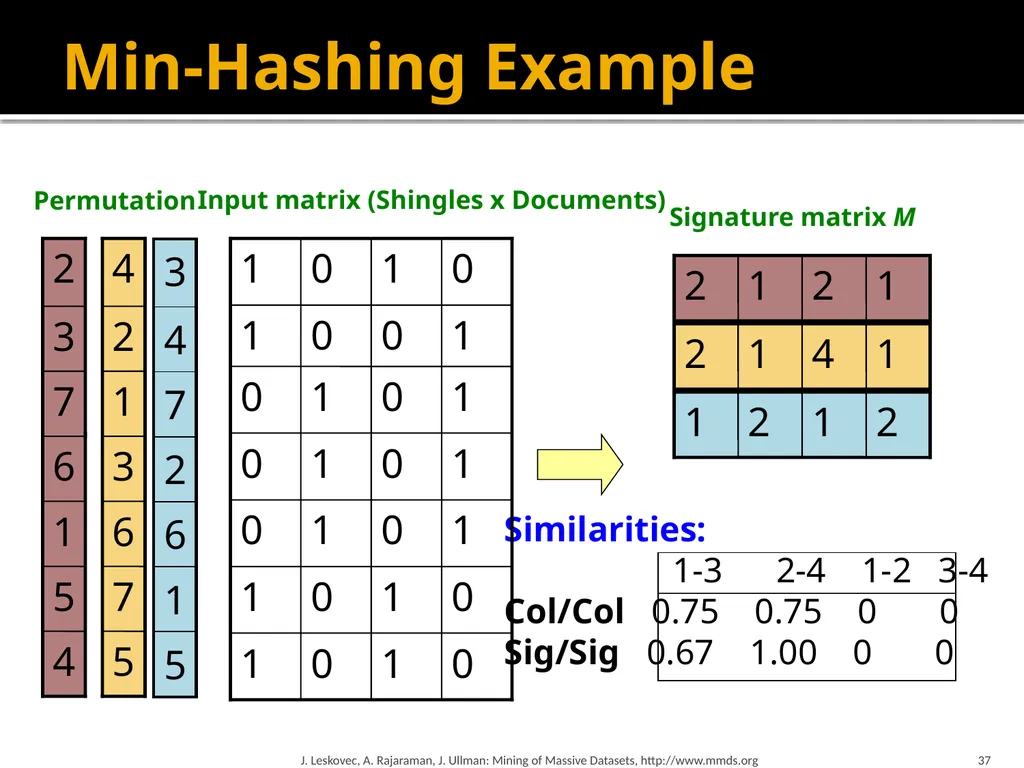 Finding Similar Items: Locality Sensitive Hashing - slide 36 of 58