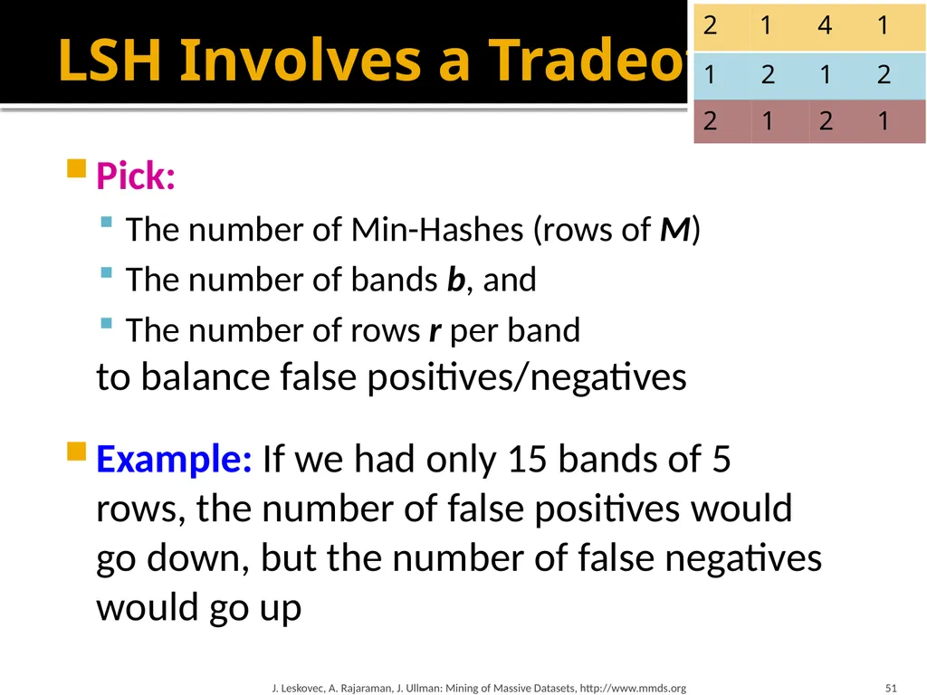 Finding Similar Items: Locality Sensitive Hashing - slide 50 of 58
