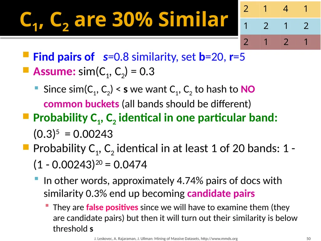 Finding Similar Items: Locality Sensitive Hashing - slide 49 of 58