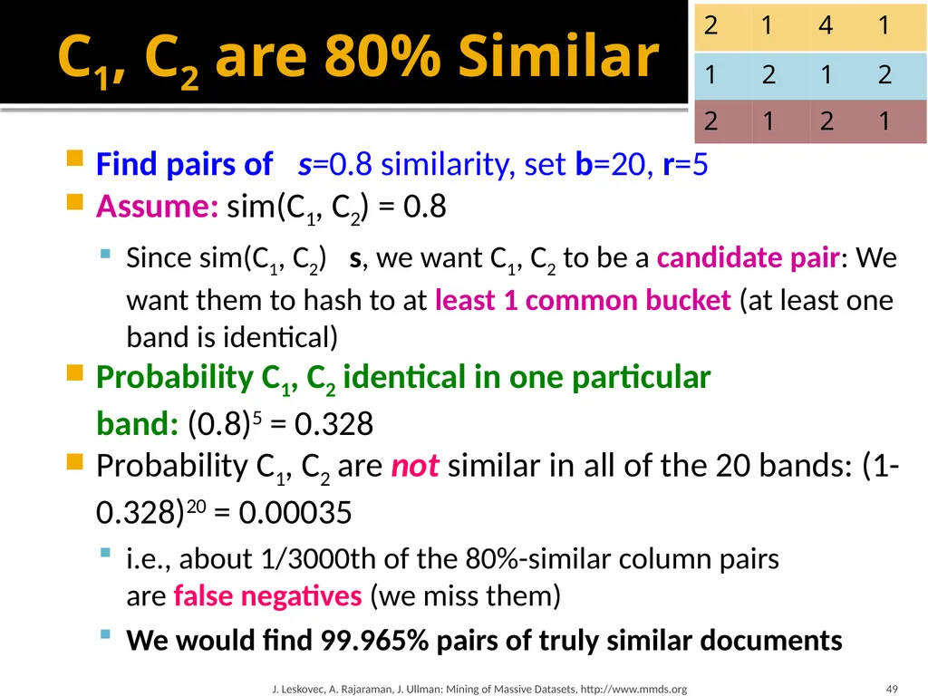 Finding Similar Items: Locality Sensitive Hashing - slide 48 of 58