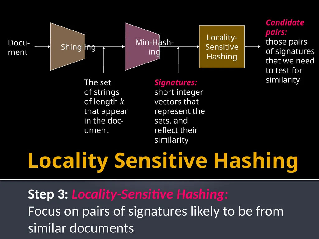 Finding Similar Items: Locality Sensitive Hashing - slide 39 of 58