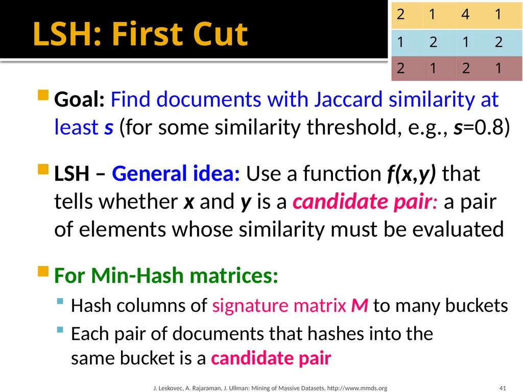 Finding Similar Items: Locality Sensitive Hashing - slide 40 of 58