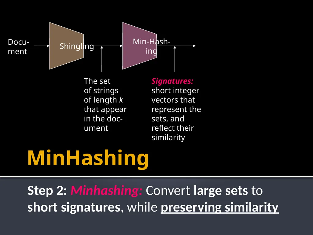 Finding Similar Items: Locality Sensitive Hashing - slide 25 of 58