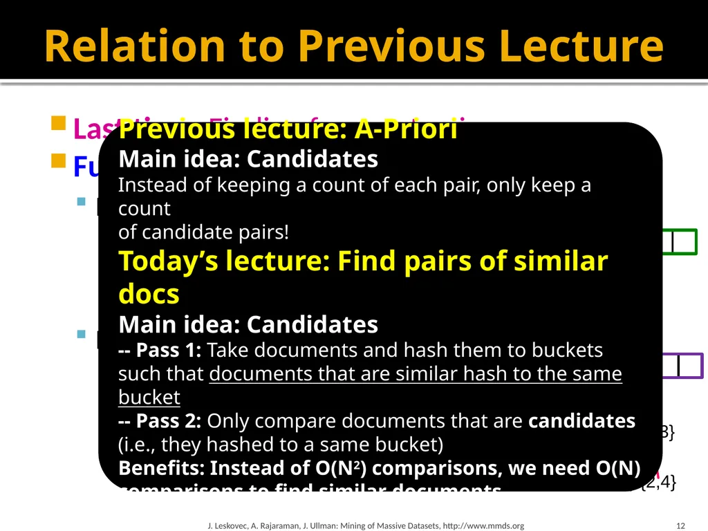 Finding Similar Items: Locality Sensitive Hashing - slide 12 of 58