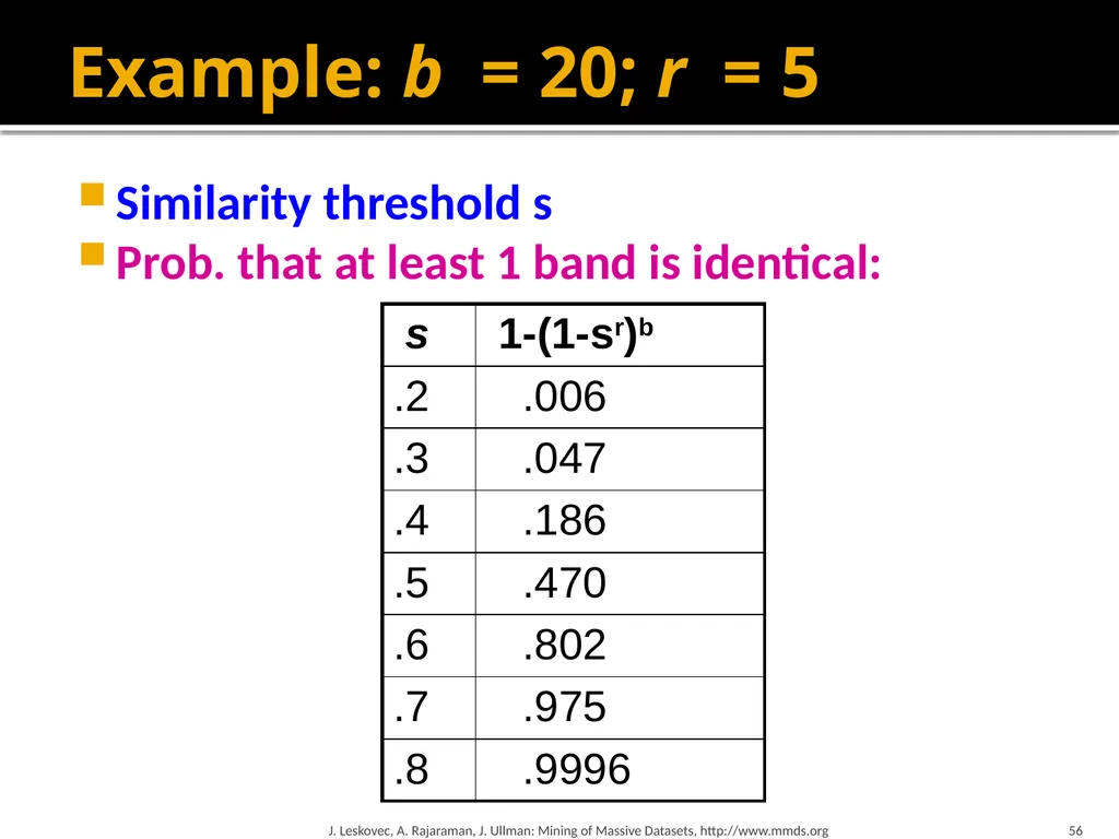 Finding Similar Items: Locality Sensitive Hashing - slide 55 of 58