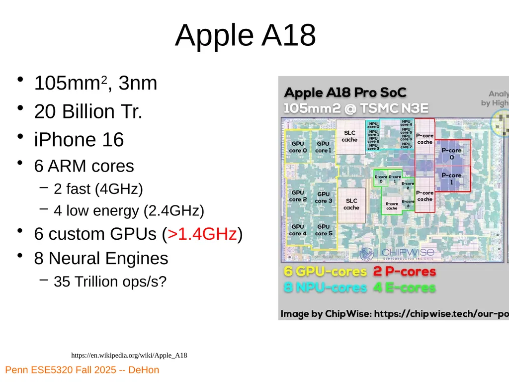 Penn ESE5320 Fall 2026 -- DeHon ESE5320: - slide 14 of 59