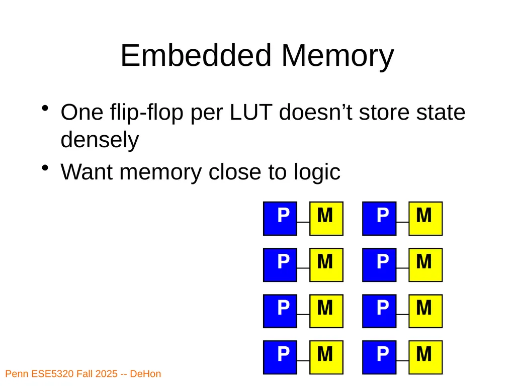 Penn ESE5320 Fall 2026 -- DeHon ESE5320: - slide 44 of 59