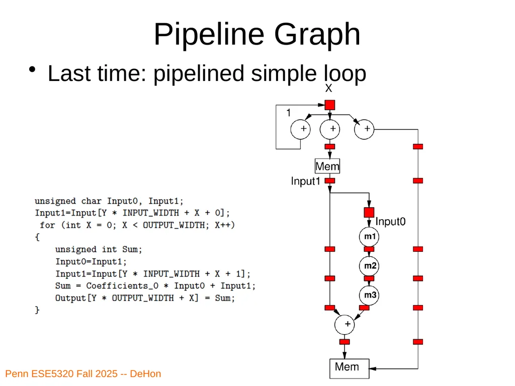 Penn ESE5320 Fall 2026 -- DeHon ESE5320: - slide 5 of 59