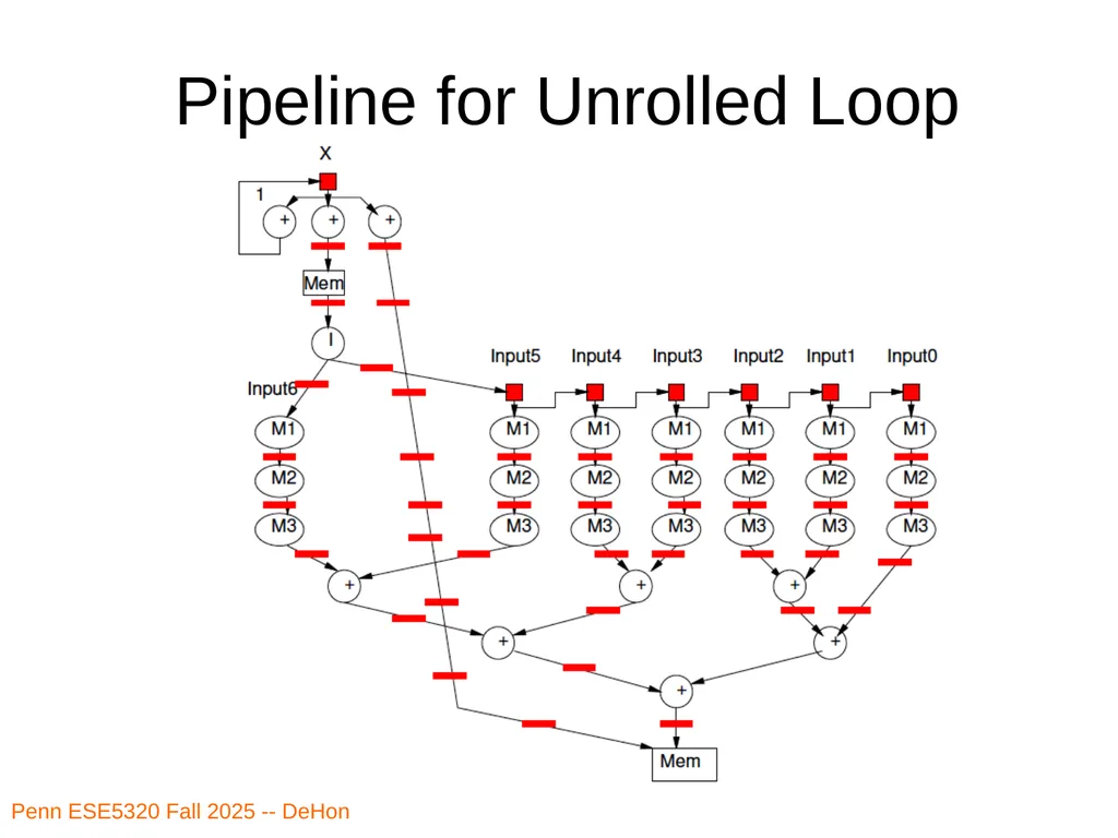 Penn ESE5320 Fall 2026 -- DeHon ESE5320: - slide 6 of 59