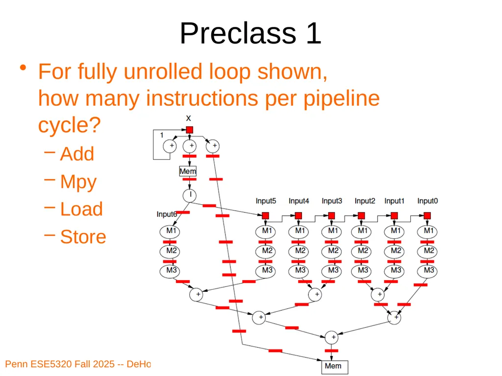 Penn ESE5320 Fall 2026 -- DeHon ESE5320: - slide 7 of 59