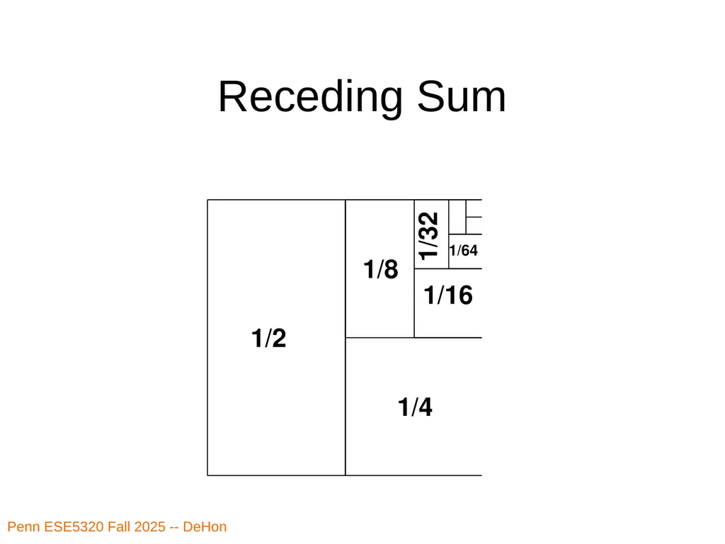 Penn ESE5320 Fall 2026 -- DeHon ESE5320: - slide 33 of 59