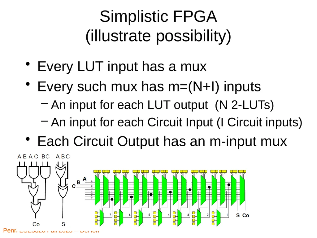 Penn ESE5320 Fall 2026 -- DeHon ESE5320: - slide 29 of 59