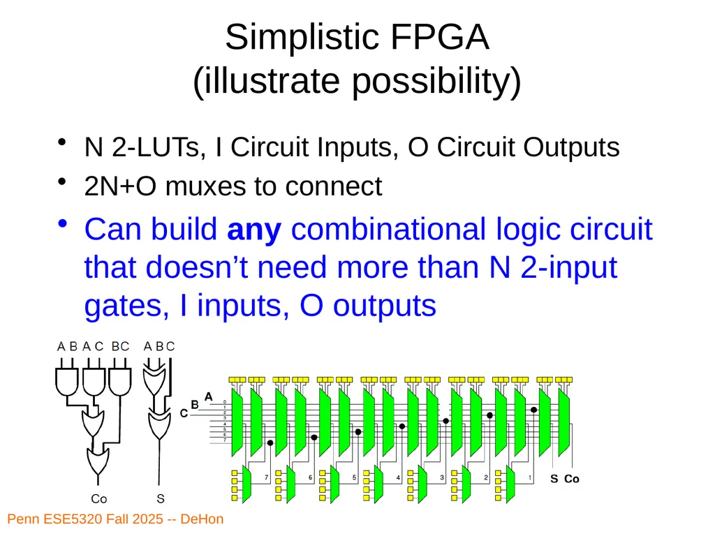Penn ESE5320 Fall 2026 -- DeHon ESE5320: - slide 30 of 59