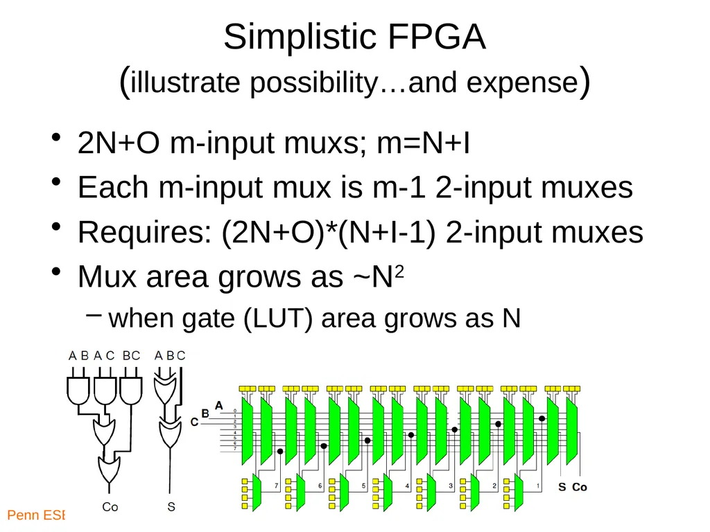 Penn ESE5320 Fall 2026 -- DeHon ESE5320: - slide 35 of 59