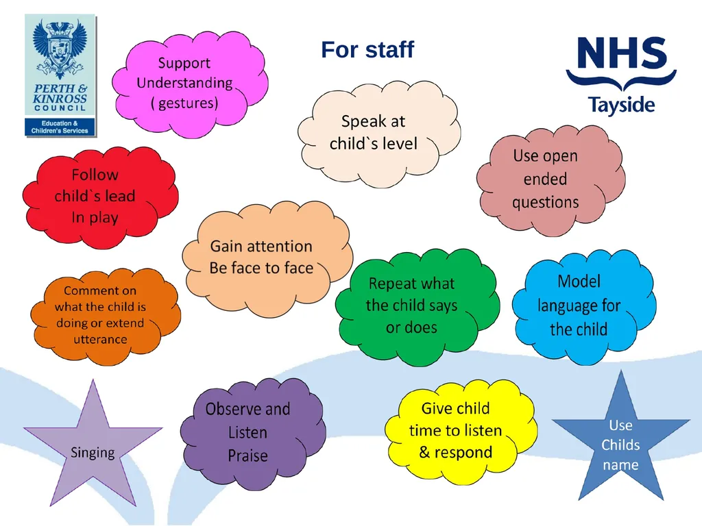 Talk Listen Communicate Closing the Communication - slide 8 of 28