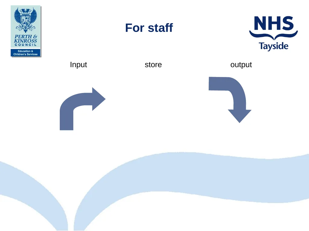 Talk Listen Communicate Closing the Communication - slide 7 of 28