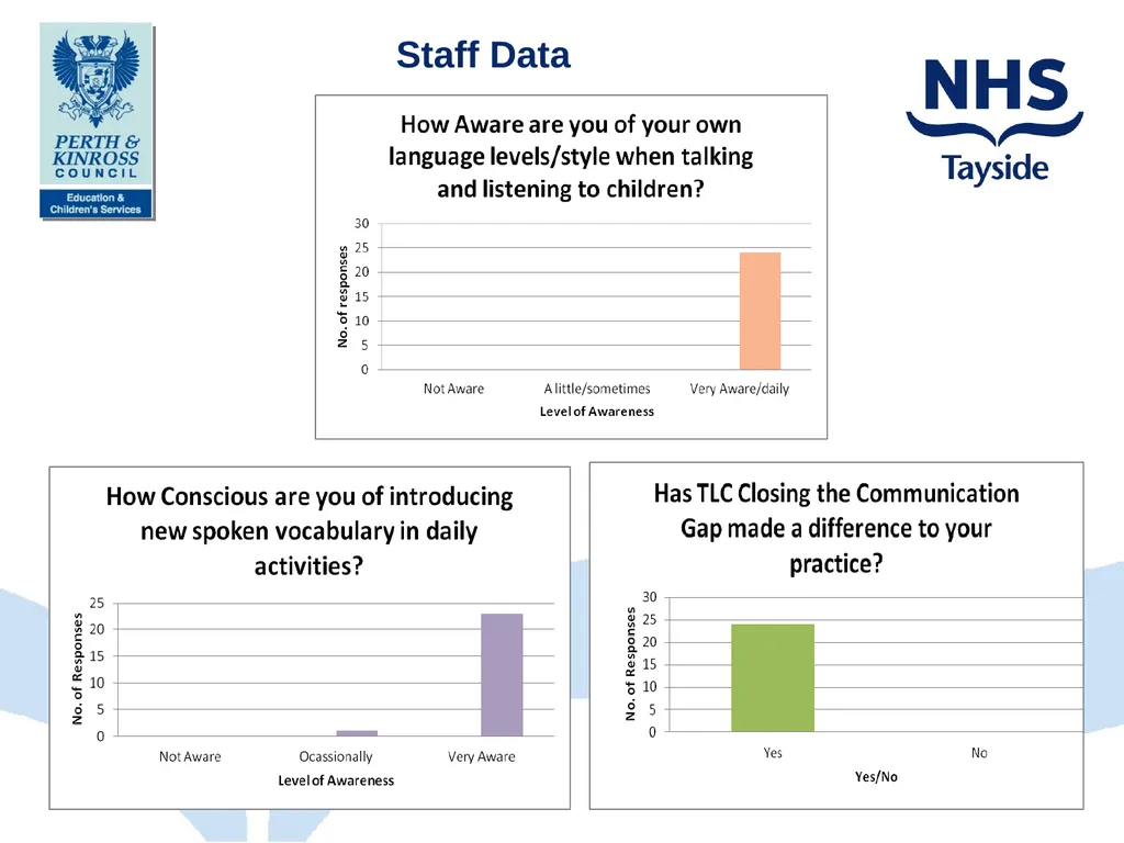 Talk Listen Communicate Closing the Communication - slide 20 of 28