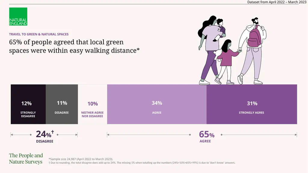 Read the full report The Adults’ People and Nature - slide 4 of 14