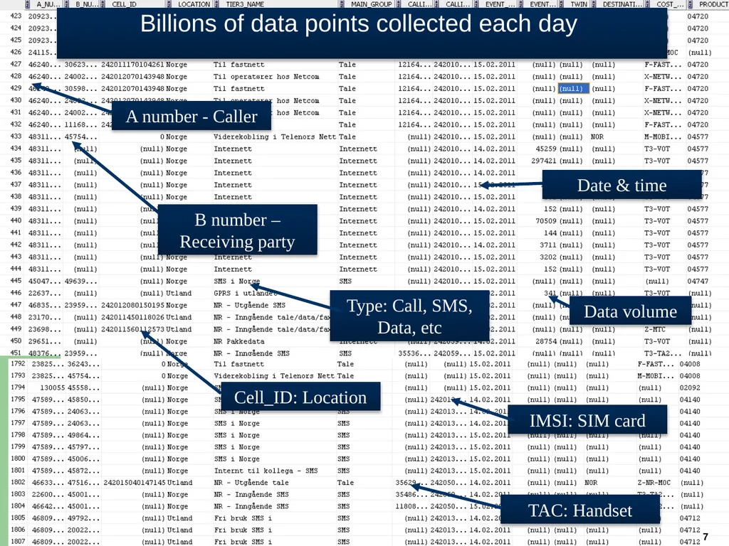 1 Big Data for Official Statistics* Herman Smith - slide 7 of 27