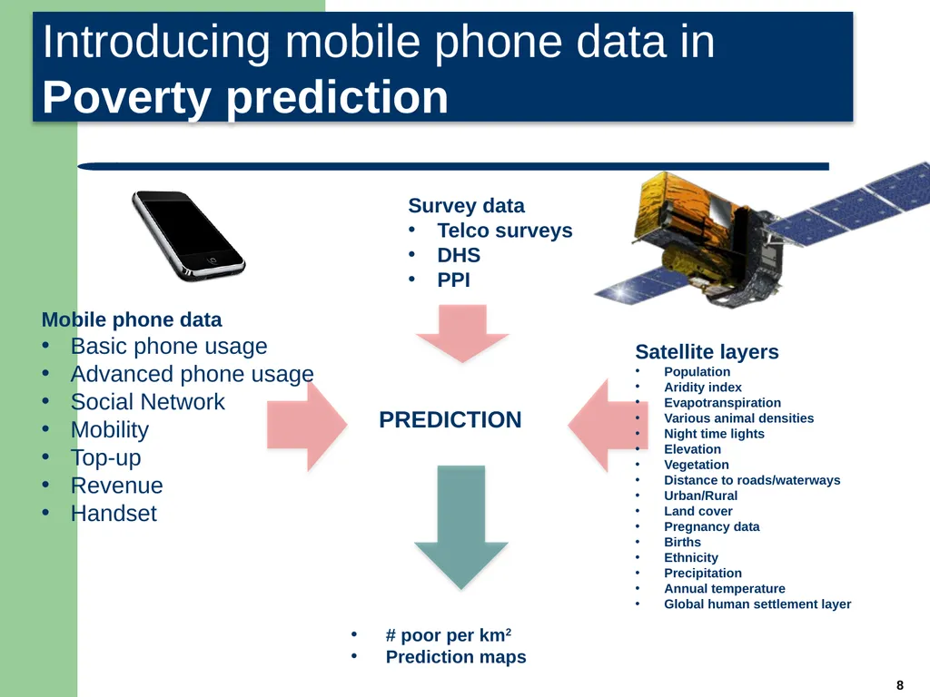 1 Big Data for Official Statistics* Herman Smith - slide 8 of 27