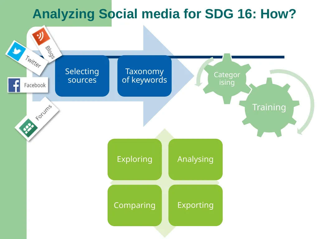 1 Big Data for Official Statistics* Herman Smith - slide 13 of 27