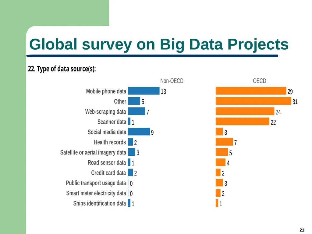 1 Big Data for Official Statistics* Herman Smith - slide 21 of 27