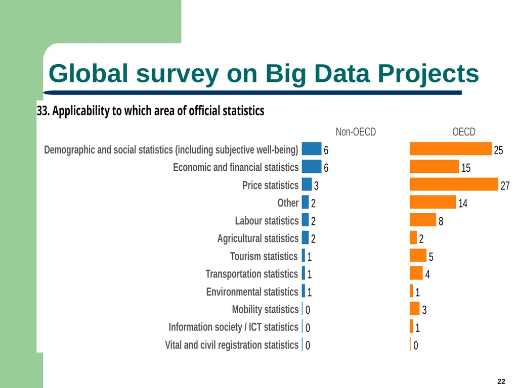 1 Big Data for Official Statistics* Herman Smith - slide 22 of 27