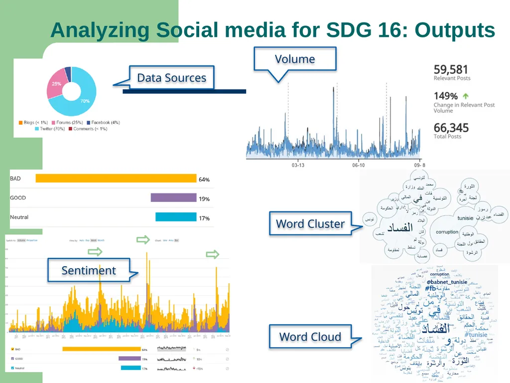 1 Big Data for Official Statistics* Herman Smith - slide 14 of 27