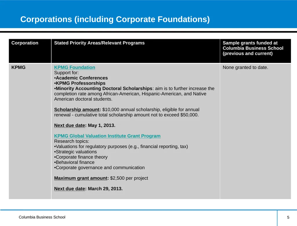 External Research Funding Information Session - slide 5 of 21