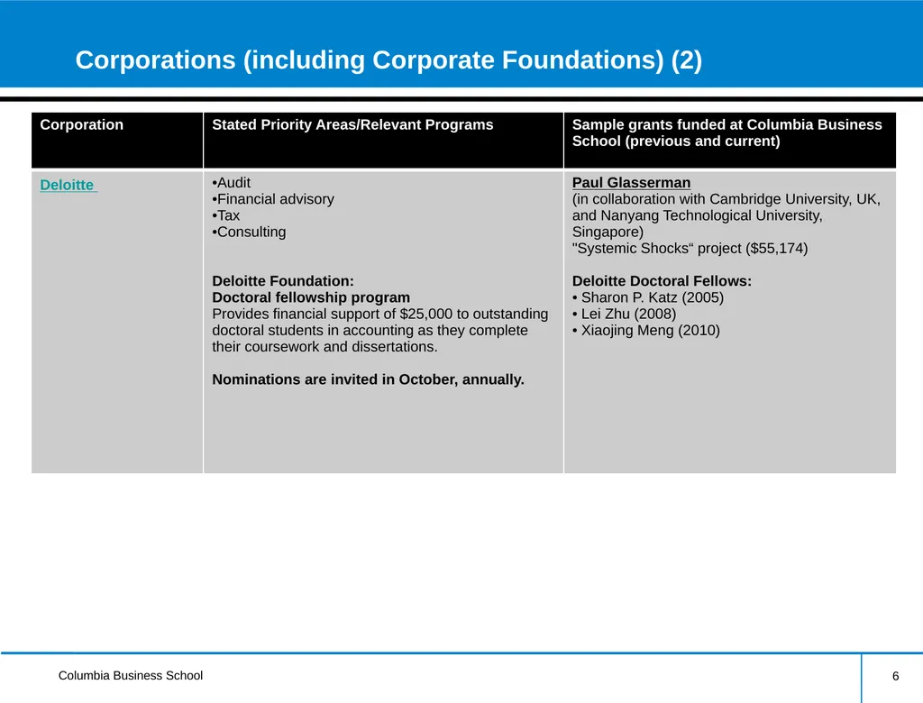 External Research Funding Information Session - slide 6 of 21