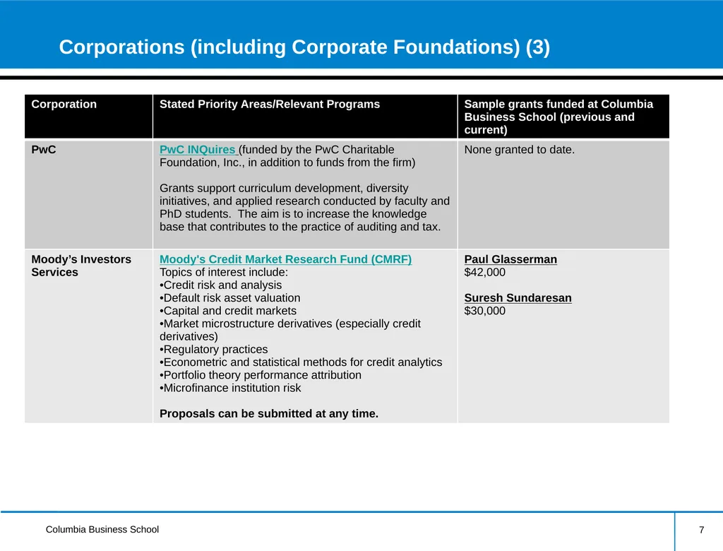 External Research Funding Information Session - slide 7 of 21