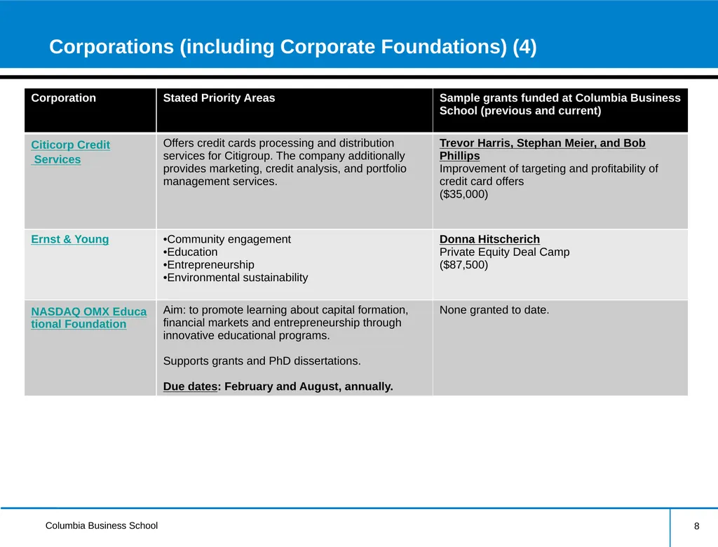 External Research Funding Information Session - slide 8 of 21