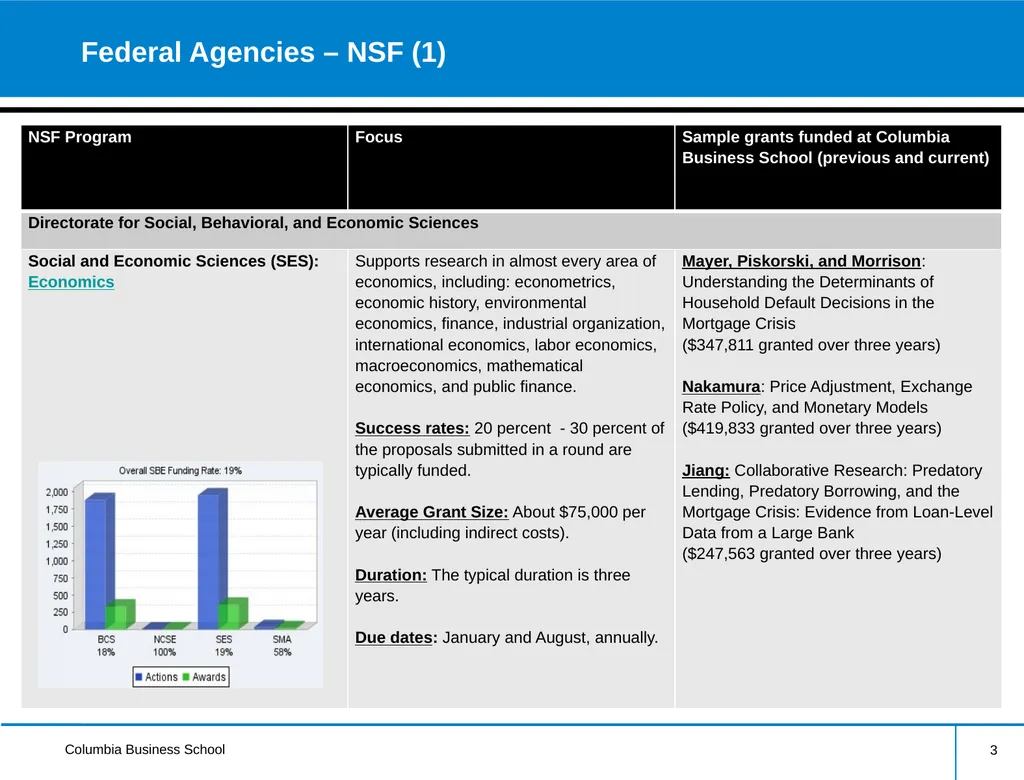 External Research Funding Information Session - slide 3 of 21