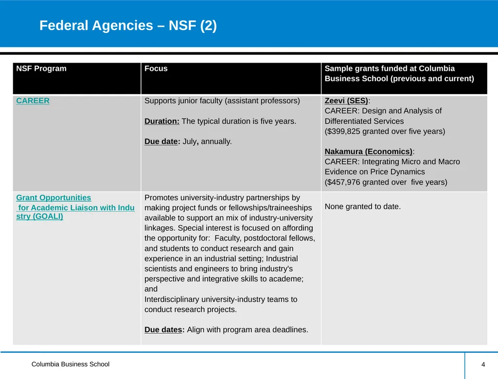 External Research Funding Information Session - slide 4 of 21