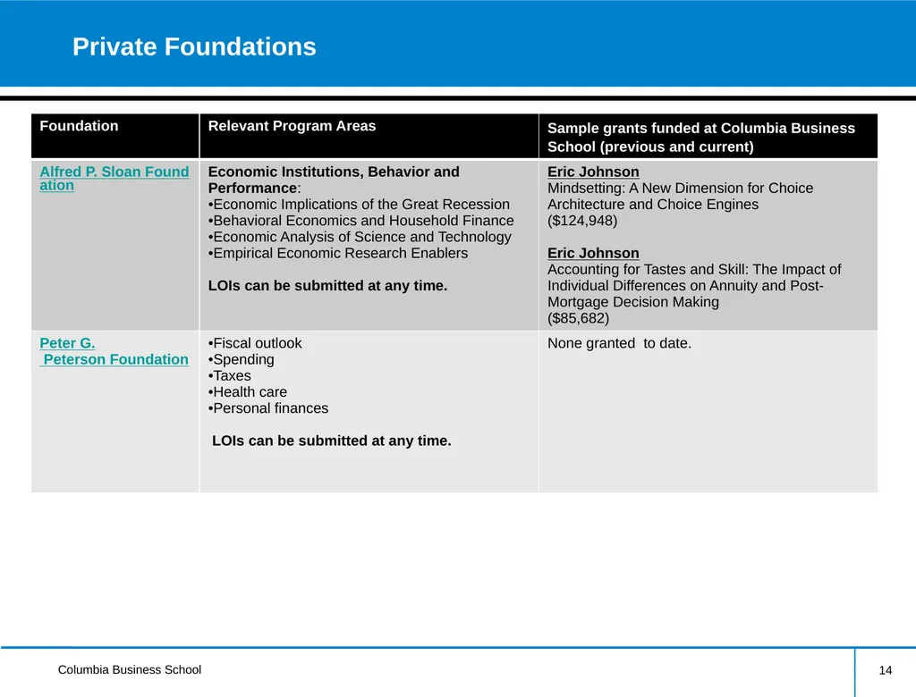 External Research Funding Information Session - slide 14 of 21