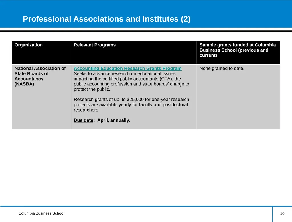 External Research Funding Information Session - slide 10 of 21