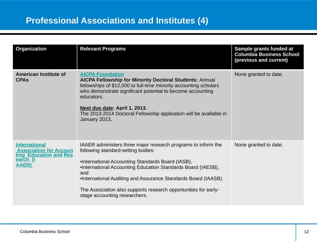 External Research Funding Information Session - slide 12 of 21