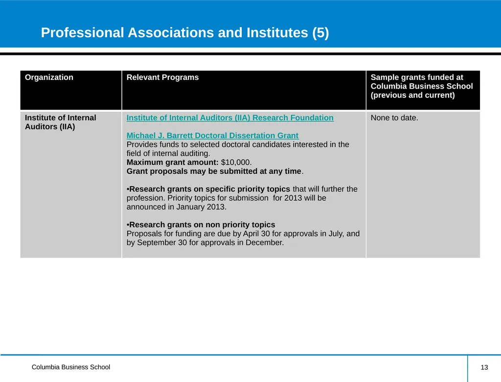 External Research Funding Information Session - slide 13 of 21