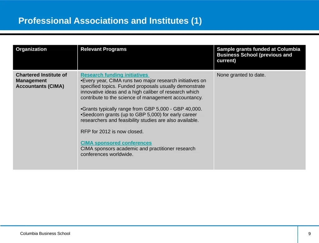 External Research Funding Information Session - slide 9 of 21