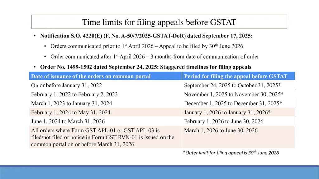 and Going Forward …. Yash Dhadda | Chartered - slide 25 of 112