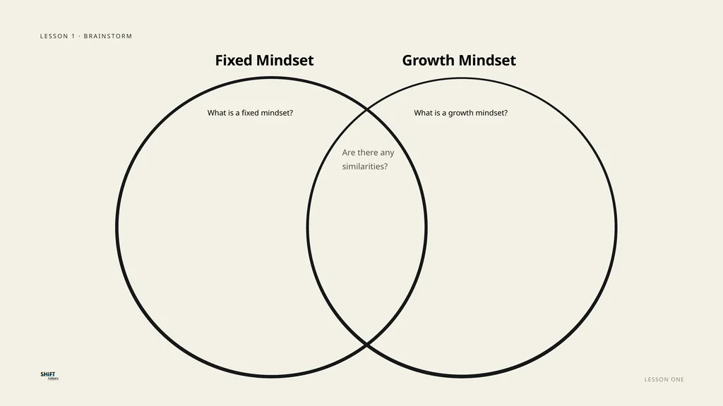 SHIFT FAILURE · A CLASSROOM RESOURCE GRADES 5–8 - slide 16 of 99