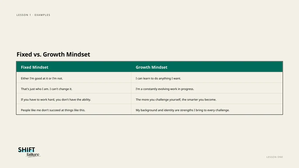 SHIFT FAILURE · A CLASSROOM RESOURCE GRADES 5–8 - slide 17 of 99