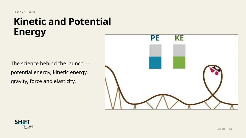 SHIFT FAILURE · A CLASSROOM RESOURCE GRADES 5–8 - slide 61 of 99